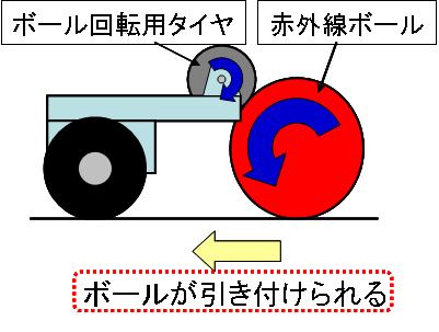 ドリブルイメージ