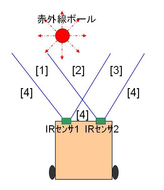 図：ロボットを上から見た図