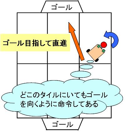 シュートモードイメージ図