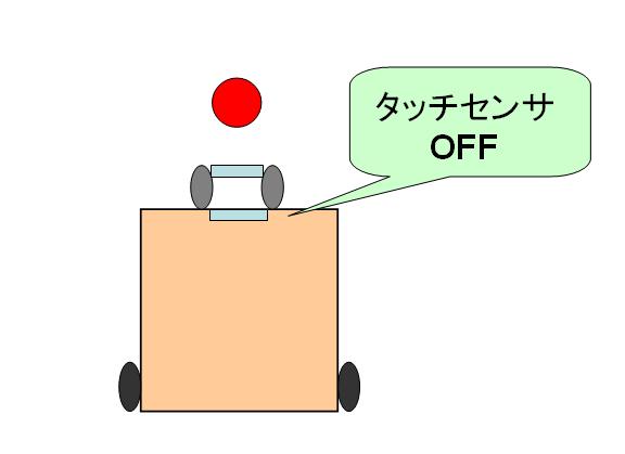 図：タッチセンサがOFFのとき