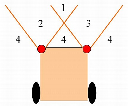 図：ボール探索