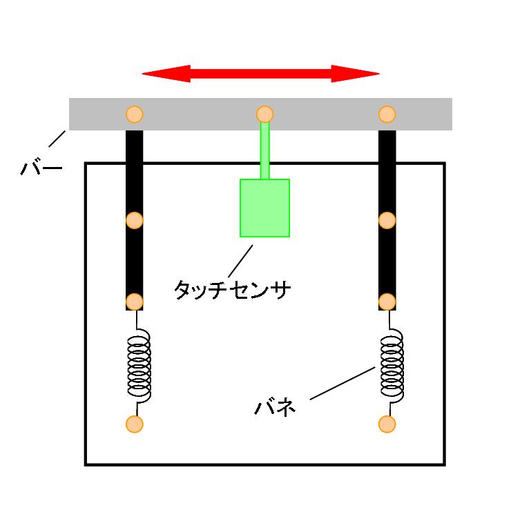 障害物回避用タッチセンサ