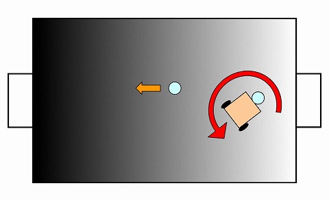 シュートモードイメージ図