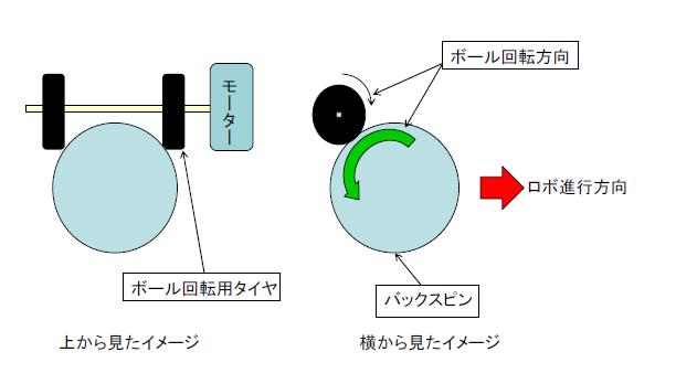 ドリブル