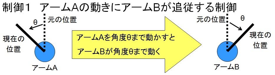 制御紹介1