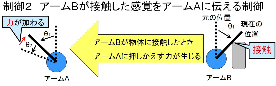 制御紹介1