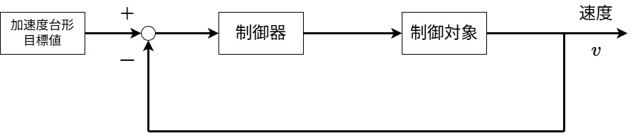 ブロック線図
