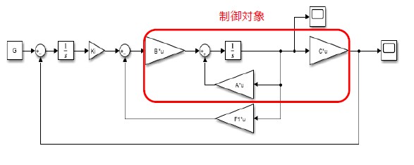 サーボ系